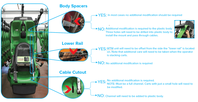 Coaster modification Flow chart.PNG